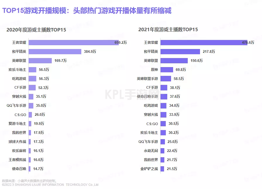 “我在B站播《原神》，一个月能赚上海一套房”(图5)